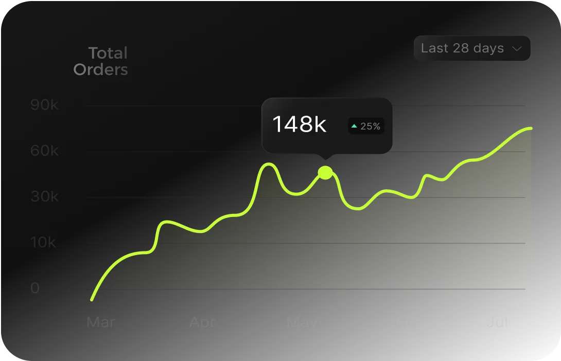 Comprehensive Platform Analytics
